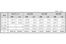 厦门讨债公司成功追回初中同学借款40万成功案例